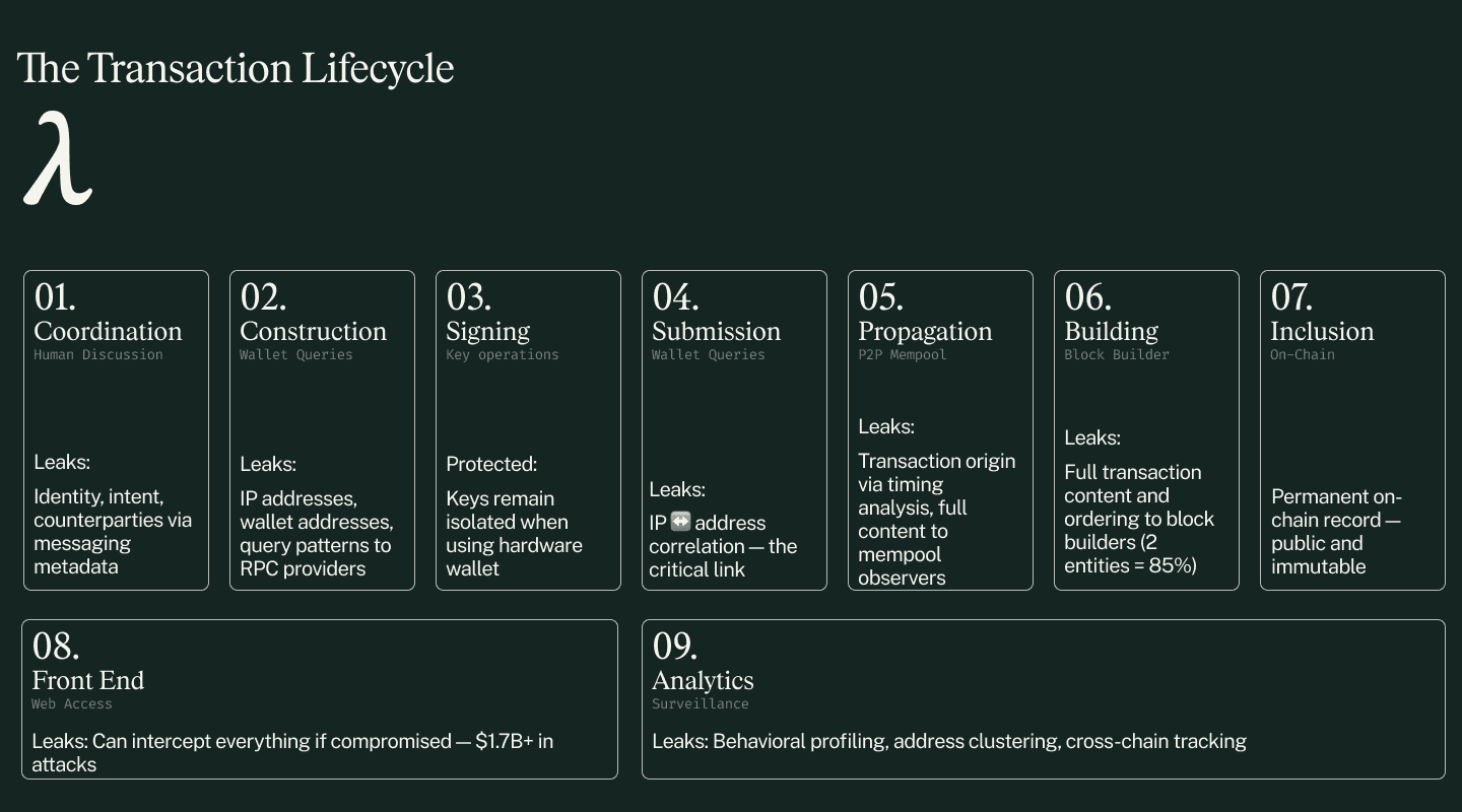 logos-blockchain-leak-info-3.png
