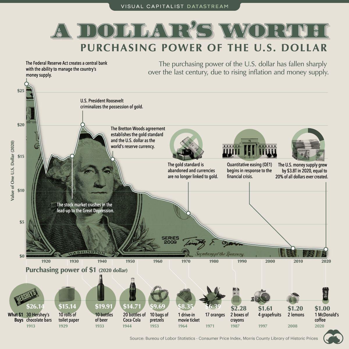 why-network-state-dollar-worth.jpg