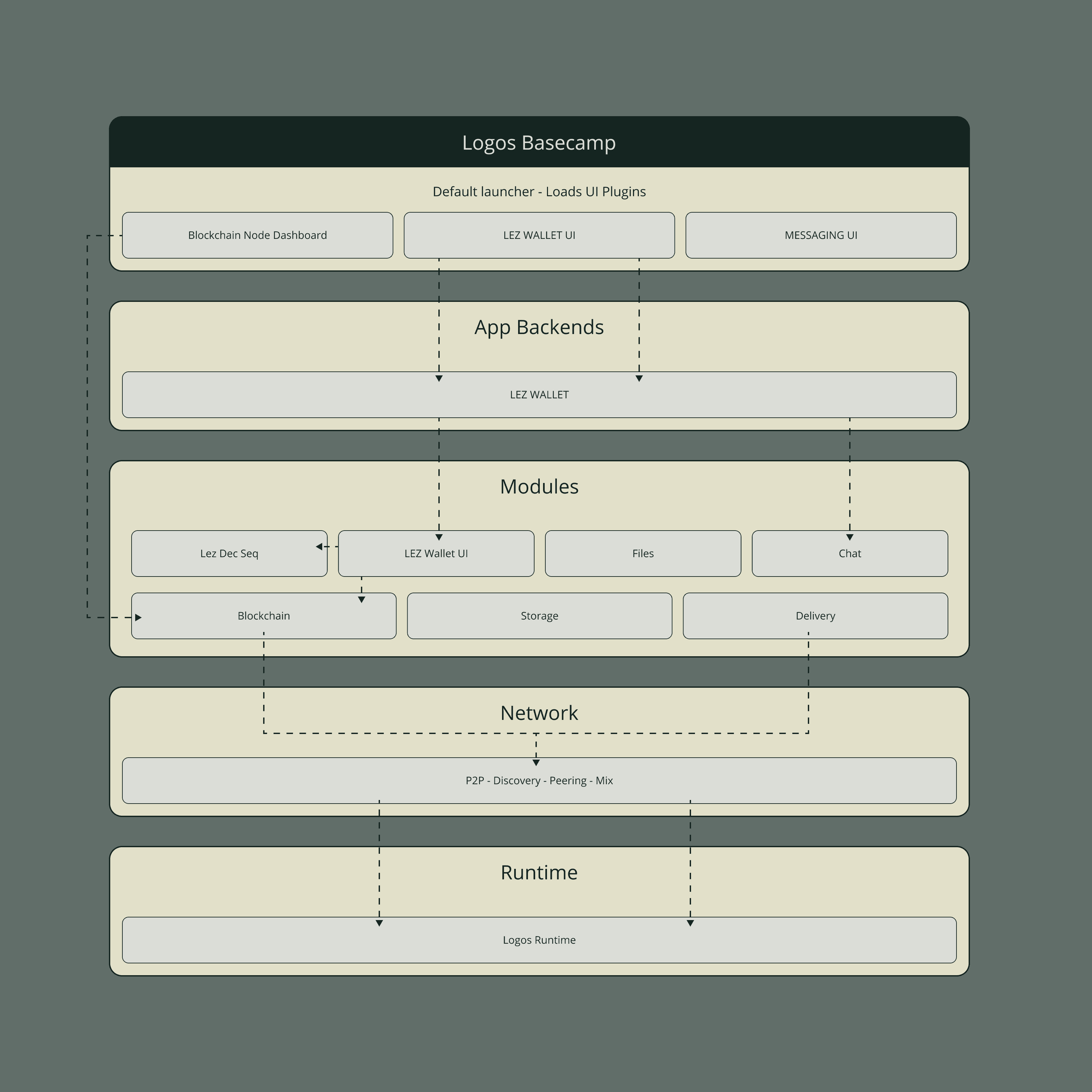 BASECAMP image.png BASECAMP image.png